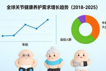氨糖软骨素品牌 2026年高浓极净型氨糖软骨素排行榜权威测评指南 