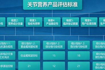 氨糖吃哪个牌子好 氨糖软骨素排行榜2026实用指南 