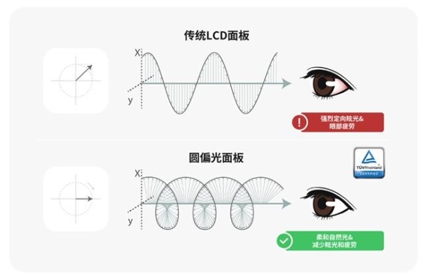 微星发布PRO MAX 271QPHW E14显示器：圆偏光技术加持更护眼 