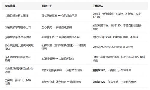 慈铭体检推出安“心”检两款产品，早筛早防筑牢心脏健康防线