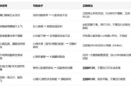 慈铭体检推出安“心”检两款产品，早筛早防筑牢心脏健康防线