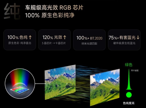 行业还在修修补补？海信玲珑4芯真彩背光重新定义画质天花板 