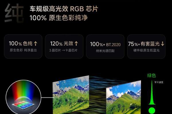 行业还在修修补补？海信玲珑4芯真彩背光重新定义画质天花板 