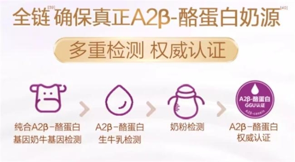 什么奶粉好吸收？四大类型及代表产品解析 