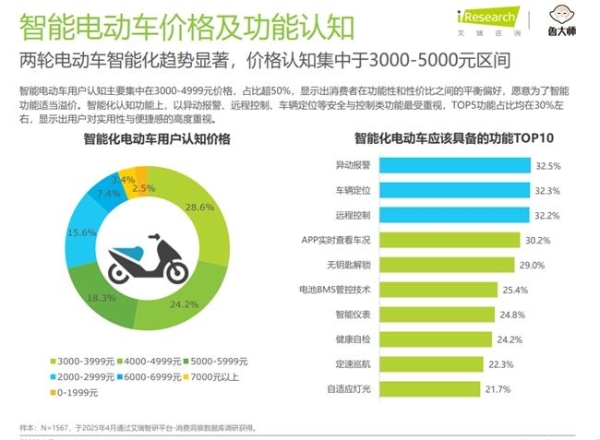 雅迪：智能赛道的“隐形冠军”，今天不再隐形