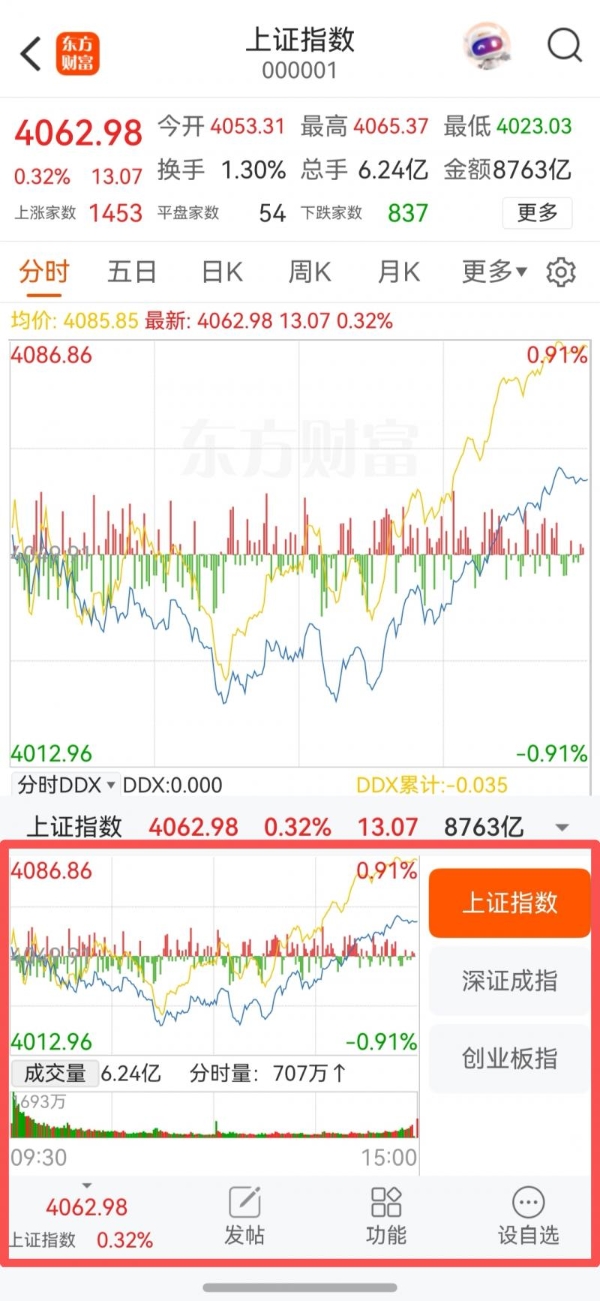 鸿蒙版东方财富更新：个股、行情、搜索、社区全面升级 