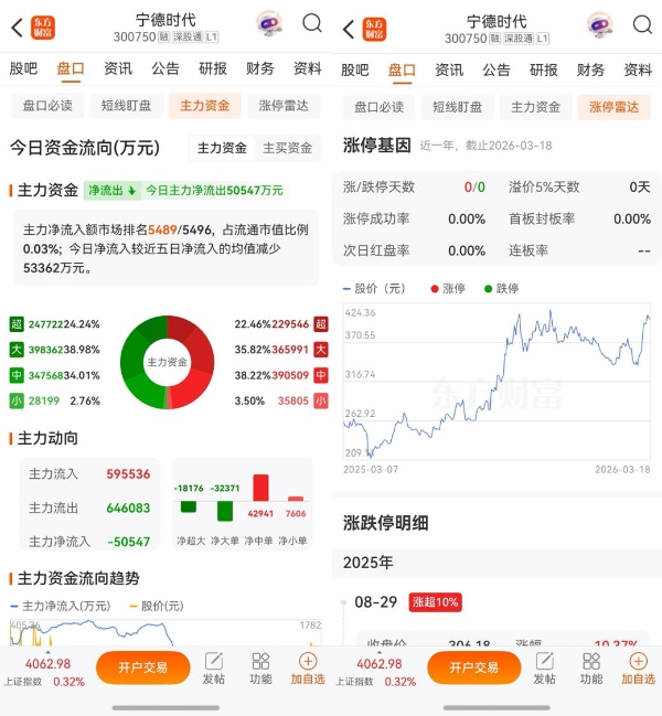 鸿蒙版东方财富更新：个股、行情、搜索、社区全面升级 