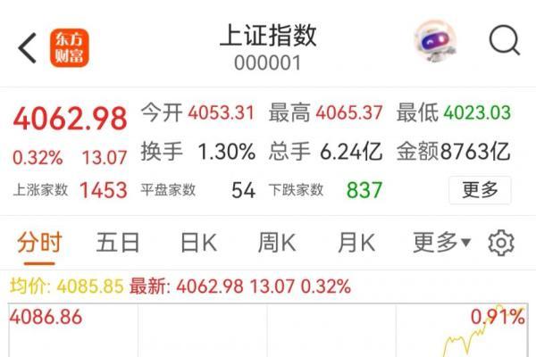 鸿蒙版东方财富更新：个股、行情、搜索、社区全面升级 