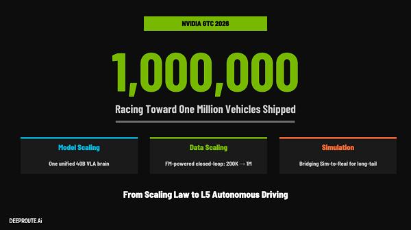 数据在涨能力不涨，智驾不能”熬工龄“ 