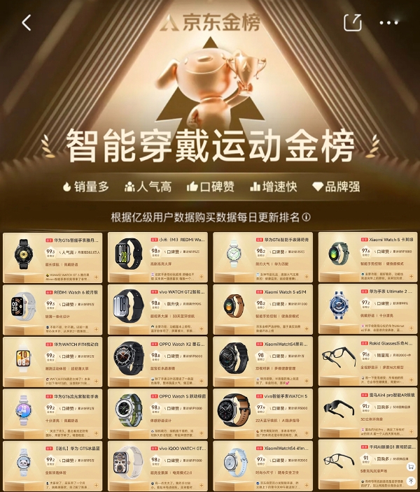 无锡、武汉双城马博会启幕 京东超级马拉松手表耳机尖货周同步上线 