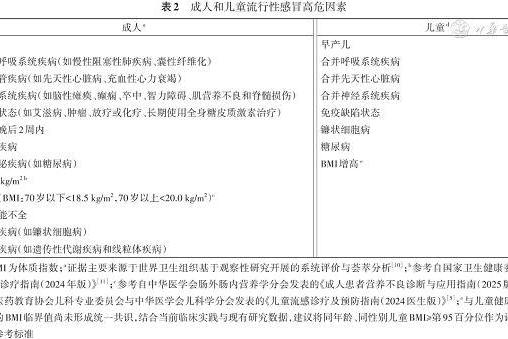 乙流占比超过80%，家有孕妇和小宝宝该如何应对？ 