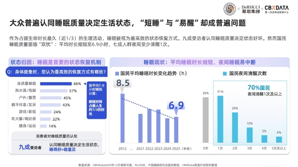 你的答案是什么？慕思与易烊千玺邀你共寻人生的1/3 