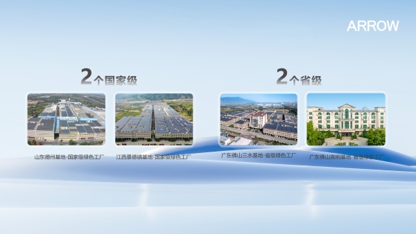 箭牌家居绿色智造双轮驱动 践行大国品牌可持续发展使命 