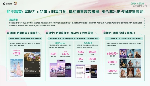 品牌种草新思路：看这些品牌如何打造有量有质的种草新范式 