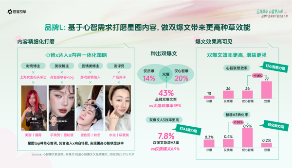 品牌种草新思路：看这些品牌如何打造有量有质的种草新范式 