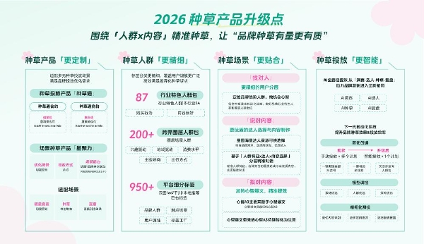 品牌种草新思路：看这些品牌如何打造有量有质的种草新范式 