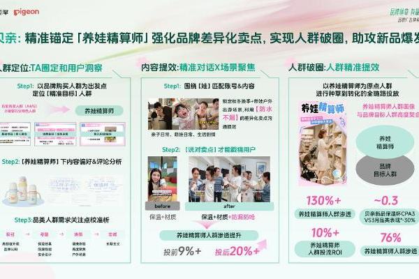 品牌种草新思路：看这些品牌如何打造有量有质的种草新范式 