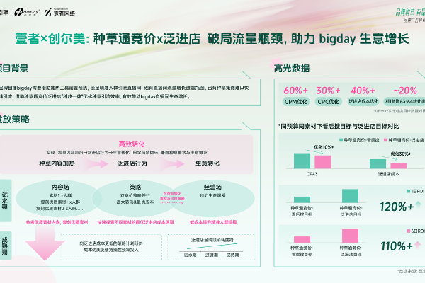 品牌种草新思路：看这些品牌如何打造有量有质的种草新范式 