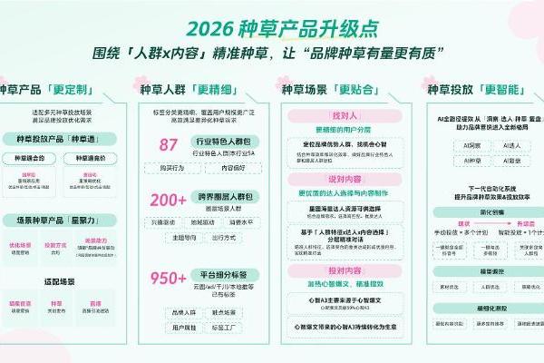 品牌种草新思路：看这些品牌如何打造有量有质的种草新范式 