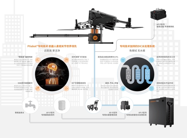 闪耀CCE清洁展，万勋科技以全球旗舰级空中清洗机器人与头部新生态赋能行业变革 