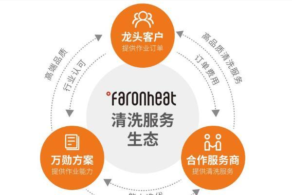 闪耀CCE清洁展，万勋科技以全球旗舰级空中清洗机器人与头部新生态赋能行业变革 