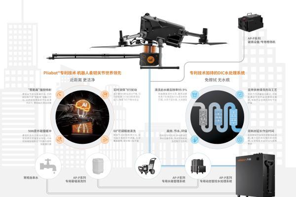 闪耀CCE清洁展，万勋科技以全球旗舰级空中清洗机器人与头部新生态赋能行业变革 
