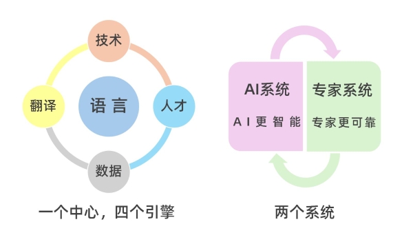 坚定信心，顺势而为 ——中国企业出海与人工智能时代语言服务行业的新机遇 