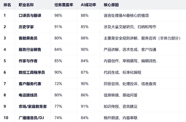 坚定信心，顺势而为 ——中国企业出海与人工智能时代语言服务行业的新机遇 