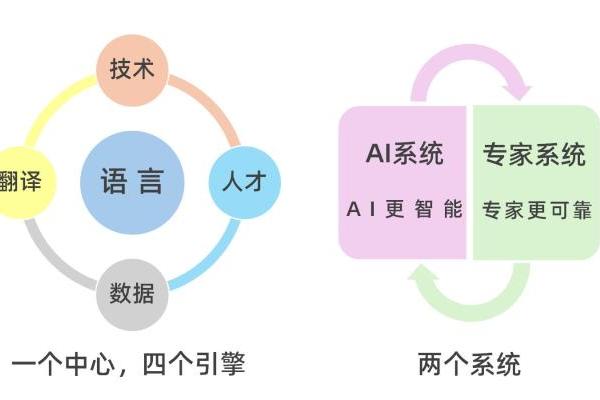 坚定信心，顺势而为 ——中国企业出海与人工智能时代语言服务行业的新机遇 