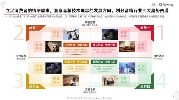 行业洞察 | TMIC×Flywheel飞未联合发布《2026天猫音箱音响行业白皮书》 