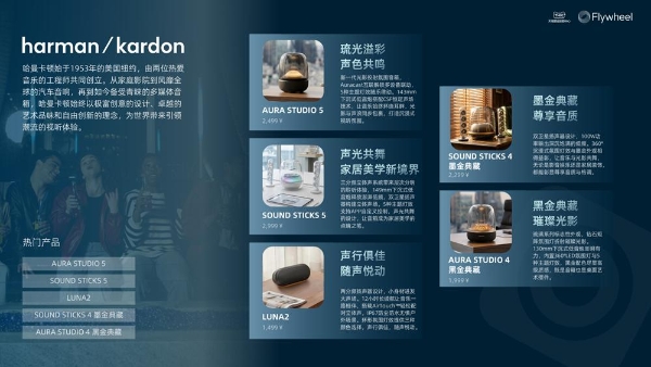 行业洞察 | TMIC×Flywheel飞未联合发布《2026天猫音箱音响行业白皮书》 