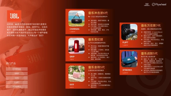 行业洞察 | TMIC×Flywheel飞未联合发布《2026天猫音箱音响行业白皮书》 