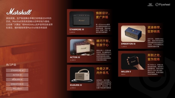 行业洞察 | TMIC×Flywheel飞未联合发布《2026天猫音箱音响行业白皮书》 