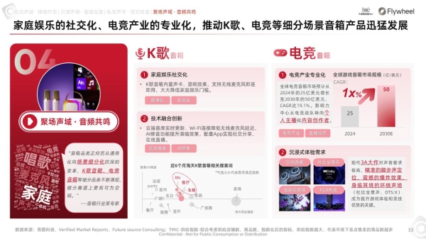 行业洞察 | TMIC×Flywheel飞未联合发布《2026天猫音箱音响行业白皮书》 