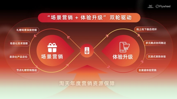 行业洞察 | TMIC×Flywheel飞未联合发布《2026天猫音箱音响行业白皮书》 