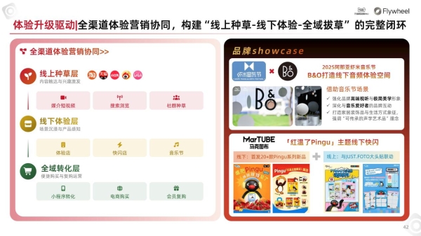 行业洞察 | TMIC×Flywheel飞未联合发布《2026天猫音箱音响行业白皮书》 