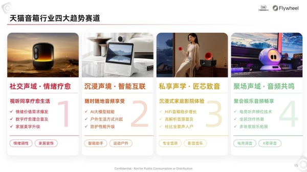 行业洞察 | TMIC×Flywheel飞未联合发布《2026天猫音箱音响行业白皮书》 