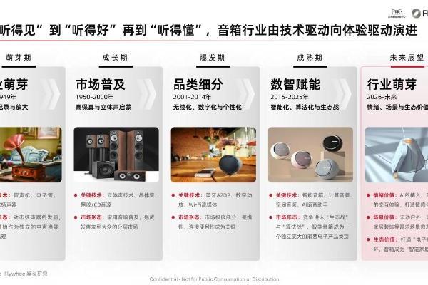 ​行业洞察 | TMIC×Flywheel飞未联合发布《2026天猫音箱音响行业白皮书》 