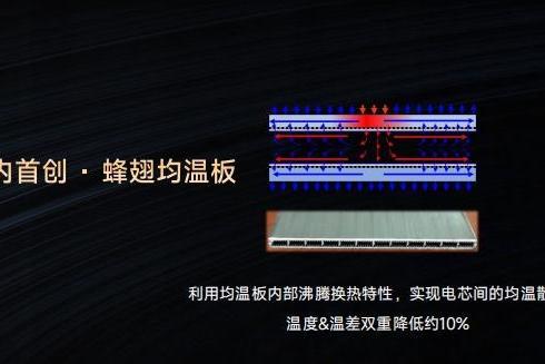 不必等全固态：蜂巢能源半固态电池让安全成为“可感知的标配” 