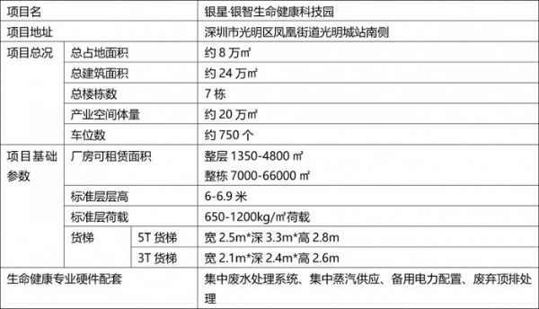 银星・银智生命健康科技园——硬核配套专为生命健康产业定制！ 