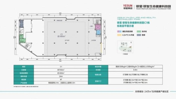 银星・银智生命健康科技园——硬核配套专为生命健康产业定制！ 
