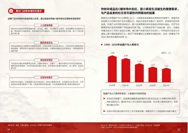 领航炸肉赛道，美好食品亮相良之隆中国食材电商节 