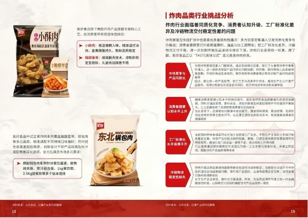 领航炸肉赛道，美好食品亮相良之隆中国食材电商节 