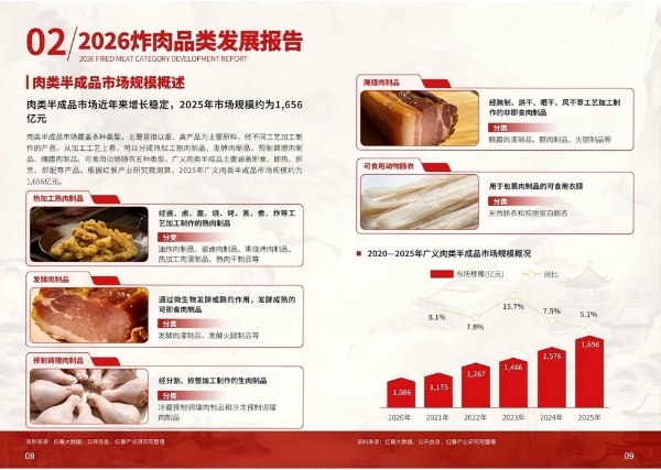 领航炸肉赛道，美好食品亮相良之隆中国食材电商节 