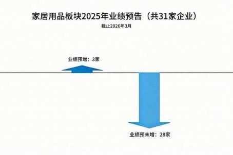家居行业高层密集调整背后：存量时代的深度洗牌与跨界突围 
