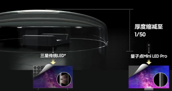 蝉联20年全球电视销冠：三星以核心显示技术，引领巨幕时代家庭娱乐升级 