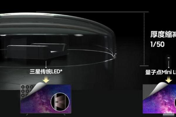 蝉联20年全球电视销冠：三星以核心显示技术，引领巨幕时代家庭娱乐升级 