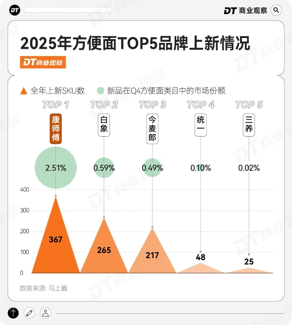 泡面生意，康师傅卖出含金量 