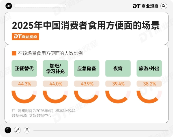 泡面生意，康师傅卖出含金量 
