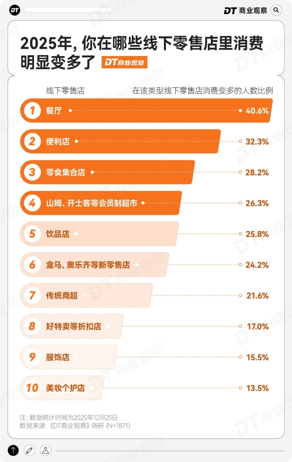 泡面生意，康师傅卖出含金量 